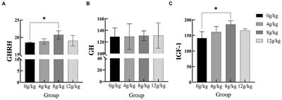 Yupingfeng polysaccharide promote the growth of chickens via regulating gut microbiota